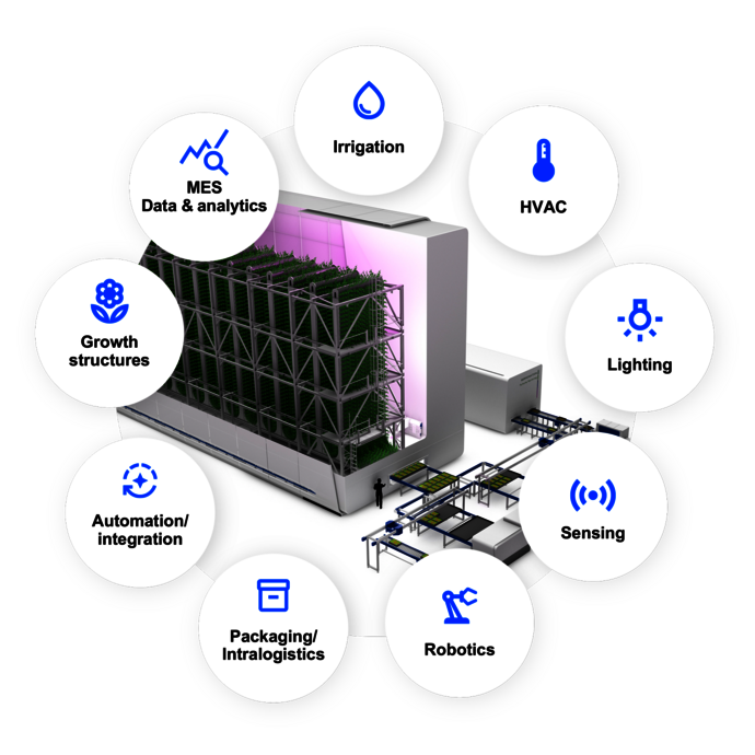 Our offer: Turnkey solutions from a single source