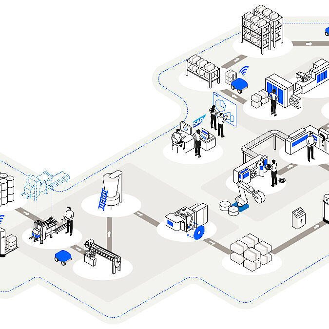 Image showing a complete logistics process from goods receipt to goods issue.