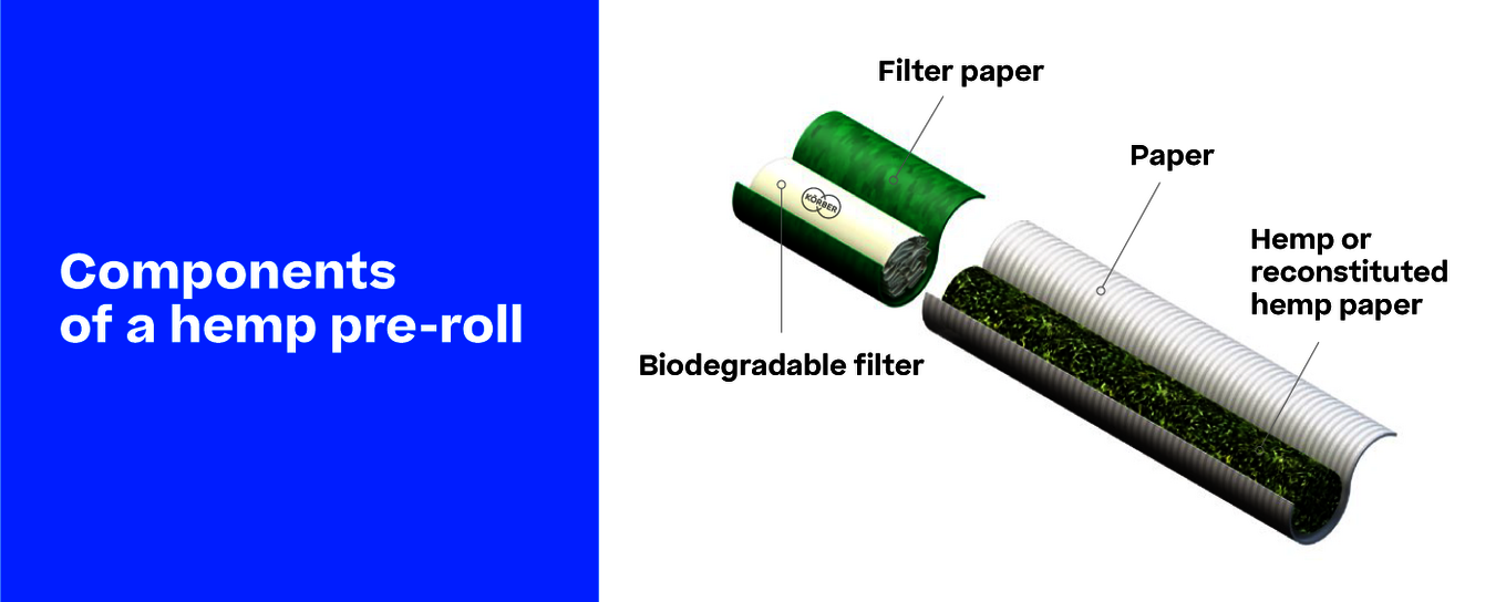 Cylindrical pre-rolls: the ultimate choice for manufacturers in the hemp  industry - Körber Technologies